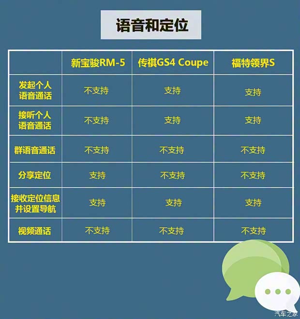 廣汽乘用車 傳祺GS4 2020款 COUPE 270T 自動智聯科技版 廣汽乘用車 傳祺GS4 2020款 COUPE 270T 自動智聯科技版