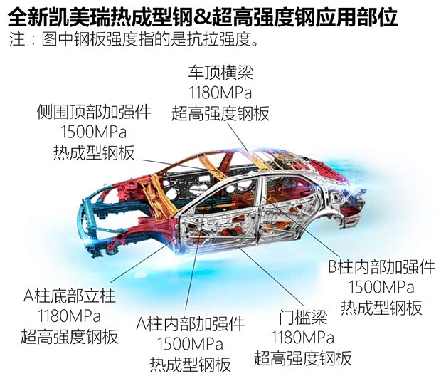 廣汽豐田 凱美瑞 2018款 2.5S 鋒尚版