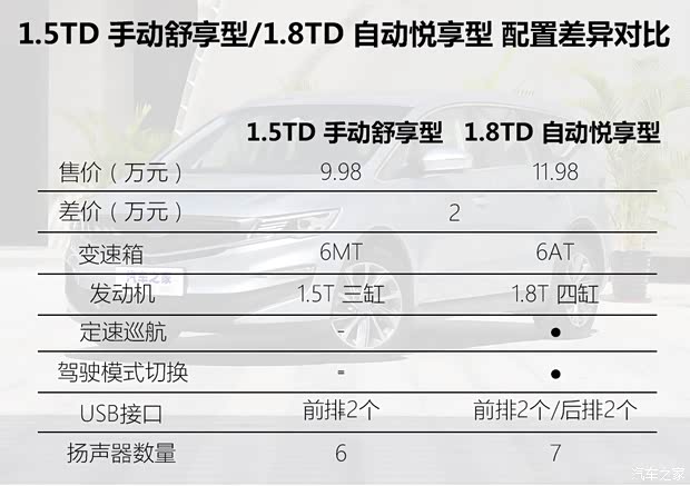 吉利汽车 嘉际 2019款 1.5TD 手动舒享型