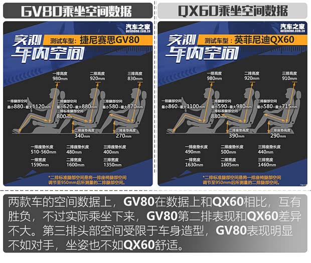 东风英菲尼迪 英菲尼迪QX60 2022款 2.0T 四驱旗舰版