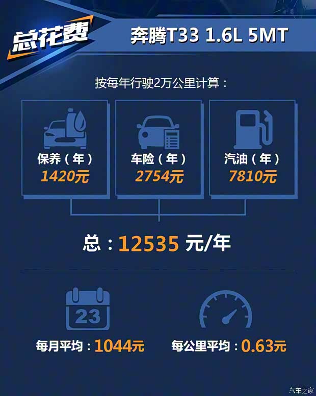 一汽奔腾 奔腾T33 2019款 1.6L 自动豪华型 国VI 一汽奔腾 奔腾T33 2019款 1.6L 自动豪华型 国VI