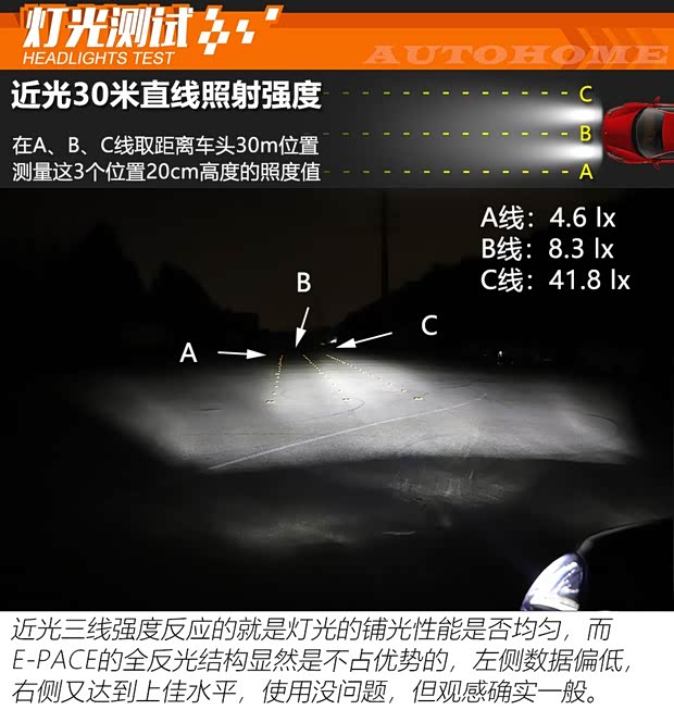 奇瑞捷豹路虎 捷豹E-PACE 2018款 P250 HSE