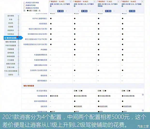 东风日产 逍客 2021款 2.0L CVT旗舰版