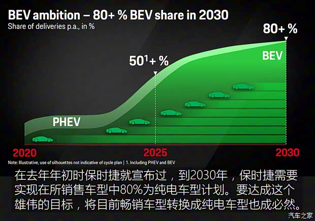 保時(shí)捷 Macan新能源 2023款 EV 基本型