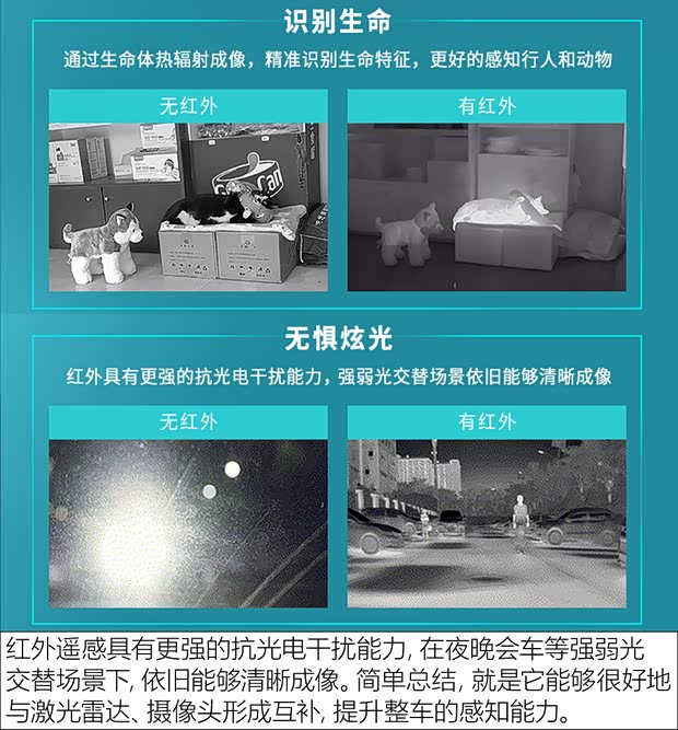 埃安 AION Hyper GT 2023款 試裝車