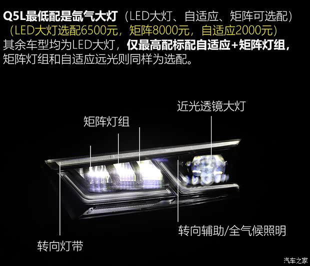 一汽-大眾奧迪 奧迪Q5L 2020款 45 TFSI 尊享豪華運動型