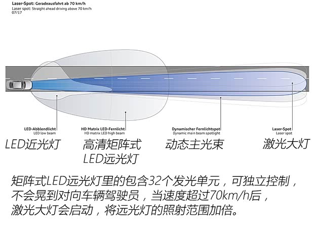 奥迪(进口) 奥迪A8 2018款 A8L 基本型