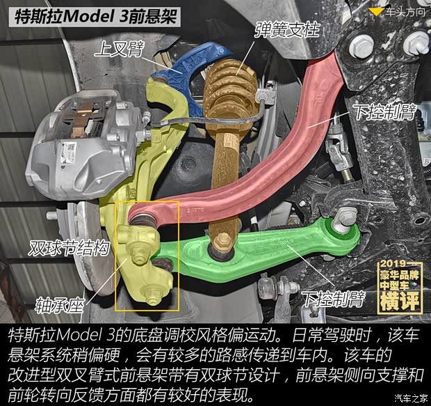 特斯拉(进口) Model 3(进口) 2019款 长续航后驱版 特斯拉(进口) Model 3(进口) 2019款 长续航后驱版
