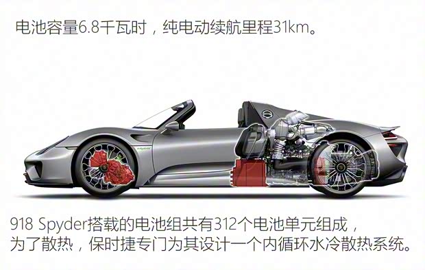 保时捷 918 Spyder 2015款 Spyder 保时捷 918 Spyder 2015款 Spyder