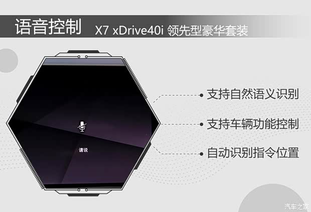寶馬(進(jìn)口) 寶馬X7 2019款 xDrive40i 領(lǐng)先型豪華套裝
