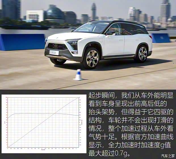 蔚來 蔚來ES8 2018款 創(chuàng)始版