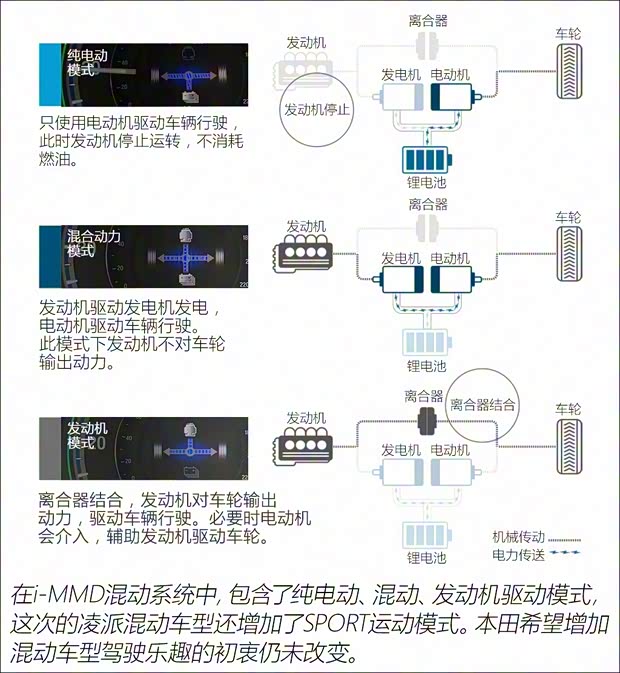 廣汽本田 凌派 2020款 銳·混動(dòng) 1.5L 高配版