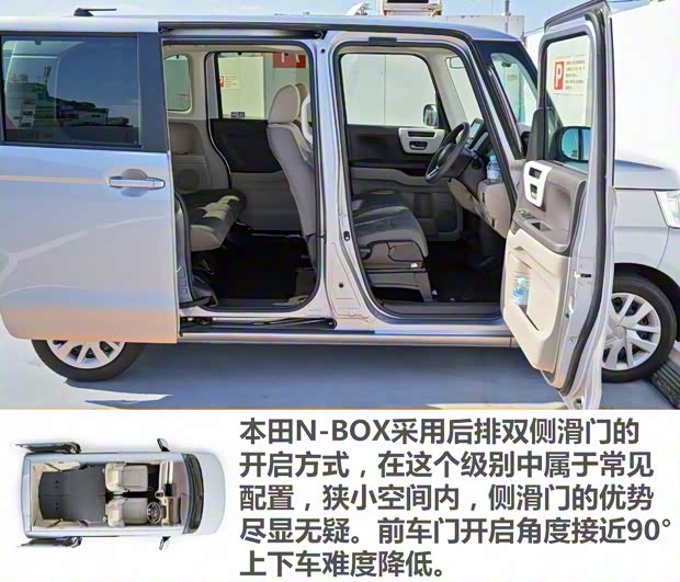 本田(進口) N BOX 2017款 基本款