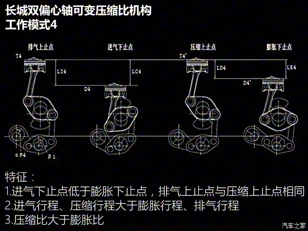 长城汽车 哈弗H6 2020款 2.0GDIT 自动GT豪华版