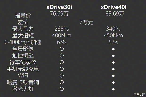宝马(进口) 宝马X6 2020款 xDrive30i M运动套装 宝马(进口) 宝马X6 2020款 xDrive30i M运动套装
