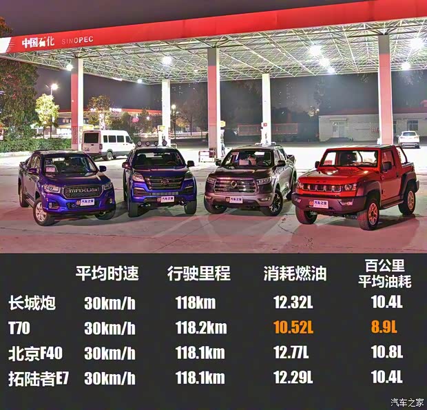 长城汽车 炮 2019款 2.0T自动汽油四驱尊享版GW4C20B