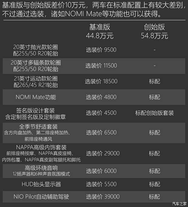 蔚来 蔚来ES8 2018款 创始版 蔚来 蔚来ES8 2018款 创始版