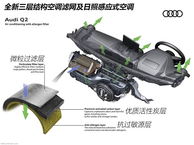 奥迪(进口) 奥迪Q2 2016款 TFSI