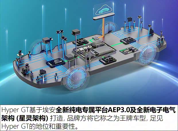 埃安 AION Hyper GT 2023款 試裝車