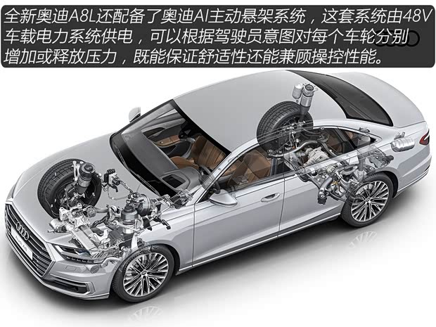 奥迪(进口) 奥迪A8 2018款 A8L 基本型 奥迪(进口) 奥迪A8 2018款 A8L 基本型