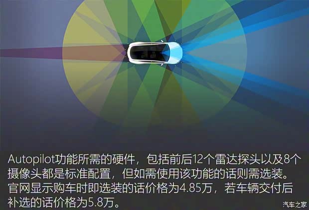 特斯拉 MODEL X 2017款 MODEL X 100D 特斯拉 MODEL X 2017款 MODEL X 100D