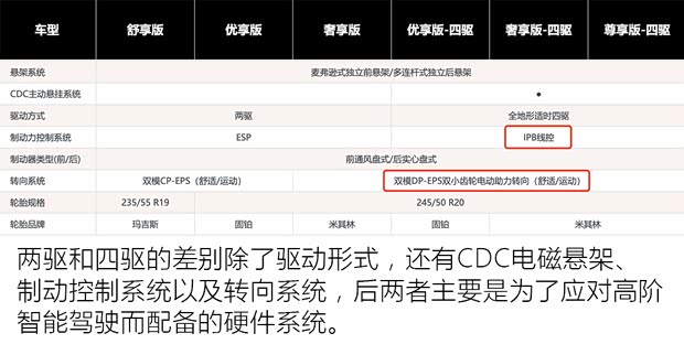 星途 星途瑤光 2023款 400T 兩驅(qū)舒享版