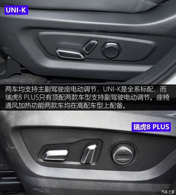 长安汽车 长安UNI-K 2021款 2.0T 全轮驱动尊贵型
