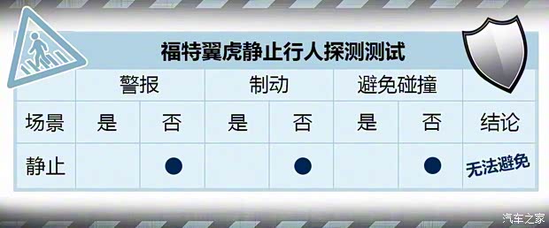 长安福特 翼虎 2018款 EcoBoost 245 四驱尊翼型 长安福特 翼虎 2018款 EcoBoost 245 四驱尊翼型