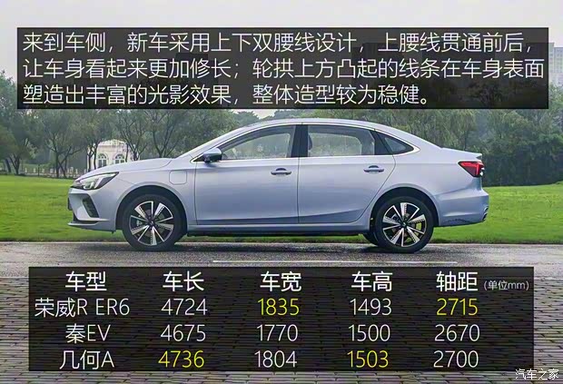 上汽集團 榮威R ER6 2020款 基本型