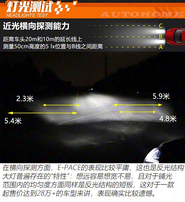 奇瑞捷豹路虎 捷豹E-PACE 2018款 P250 HSE