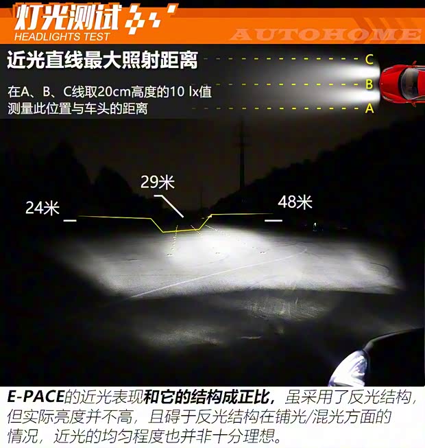 奇瑞捷豹路虎 捷豹E-PACE 2018款 P250 HSE