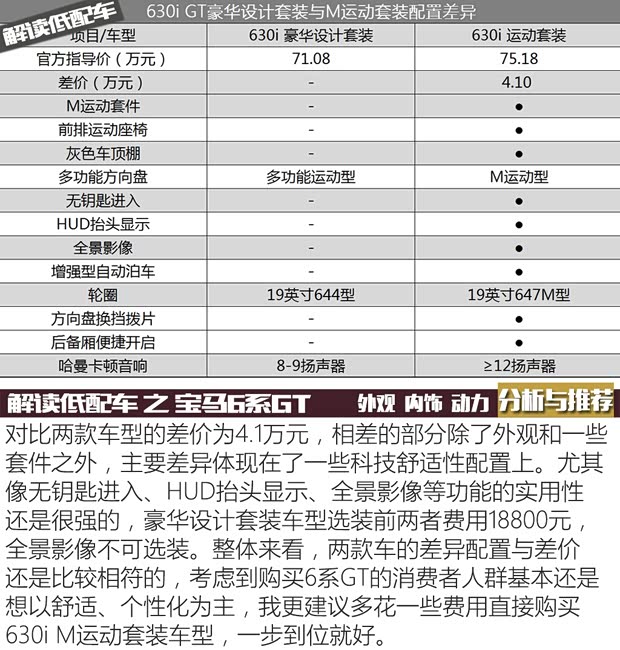 宝马(进口) 宝马6系GT 2018款 630i 豪华设计套装