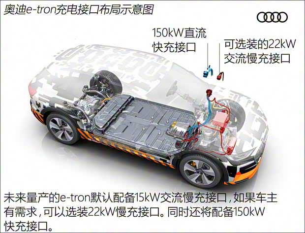 奥迪(进口) e-tron quattro 2016款 概念版