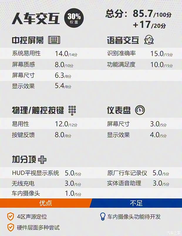 蔚来 蔚来ES6 2019款 510KM 首发纪念版 蔚来 蔚来ES6 2019款 510KM 首发纪念版