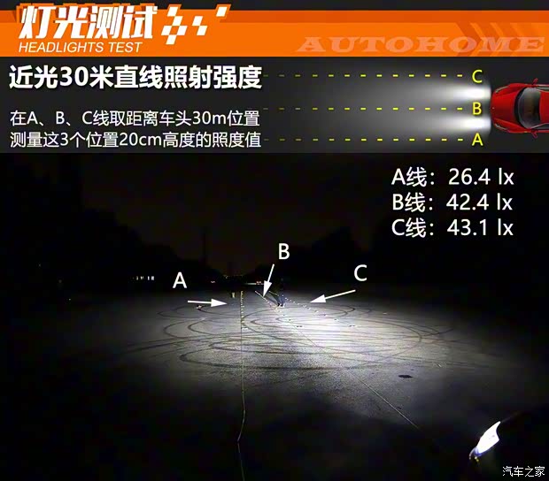 一汽-大眾奧迪 奧迪Q5L 2020款 45 TFSI 尊享豪華運動型