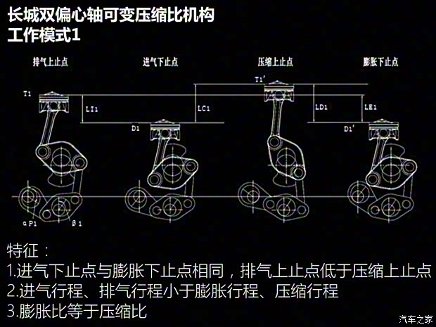 长城汽车 哈弗H6 2020款 2.0GDIT 自动GT豪华版