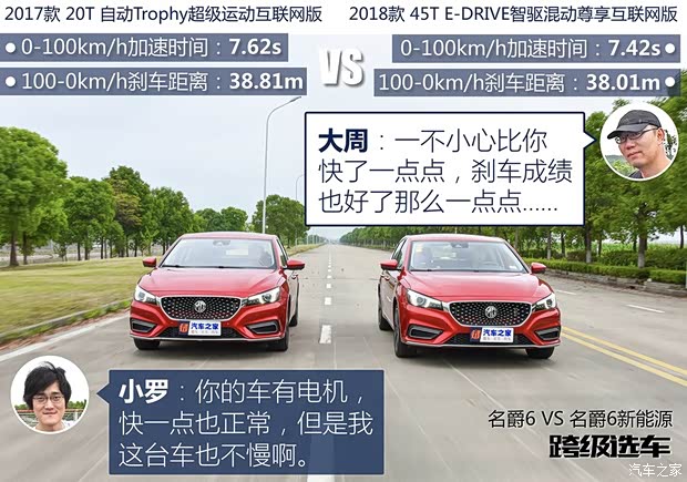 上汽集团 名爵6 2017款 20T 自动Trophy超级运动互联网版