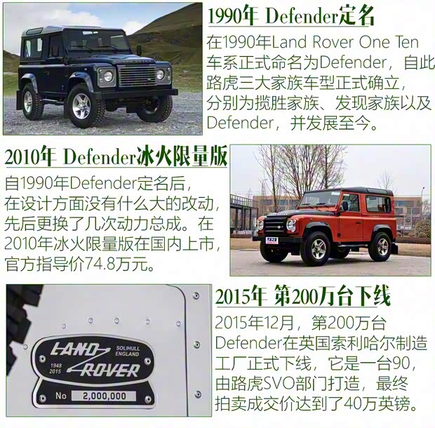 路虎(進口) 衛(wèi)士 2020款 110 X