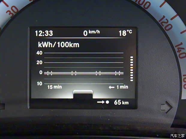 smart smart fortwo新能源 2019款 Electric Drive 港版