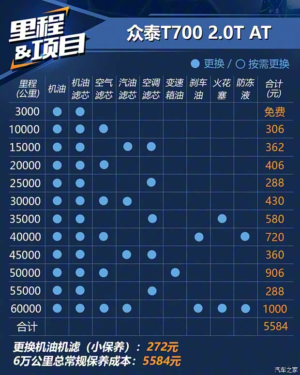 众泰汽车 众泰T700 2017款 2.0T 自动尊贵型 众泰汽车 众泰T700 2017款 2.0T 自动尊贵型