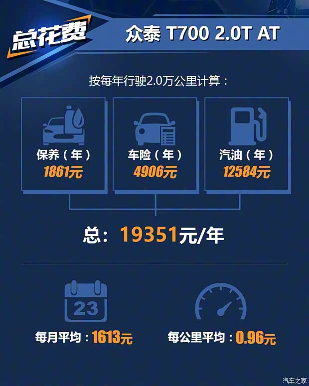 众泰汽车 众泰T700 2017款 2.0T 自动尊贵型 众泰汽车 众泰T700 2017款 2.0T 自动尊贵型