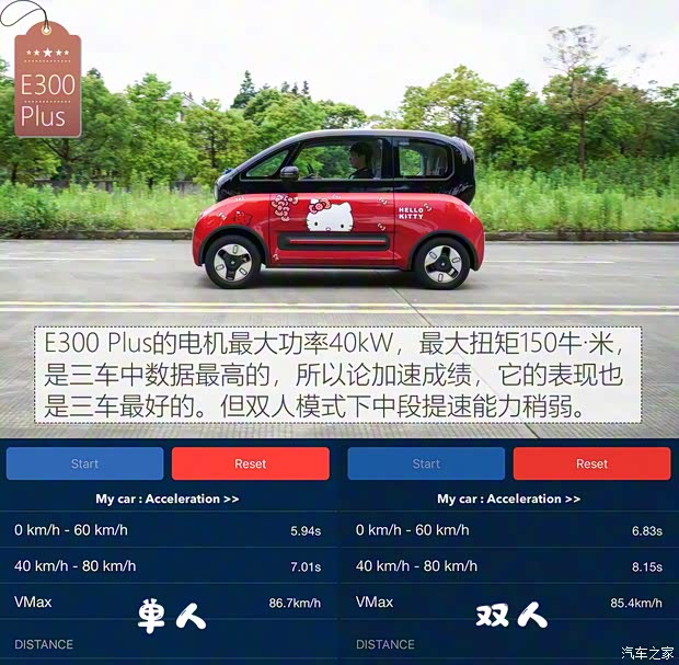 上汽通用五菱 新寶駿E300 2020款 Plus 星際智趣版 上汽通用五菱 新寶駿E300 2020款 Plus 星際智趣版