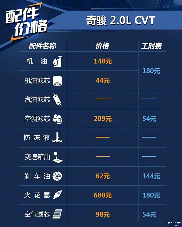 東風日產 奇駿 2020款 2.0L CVT智聯(lián)尊享版 2WD