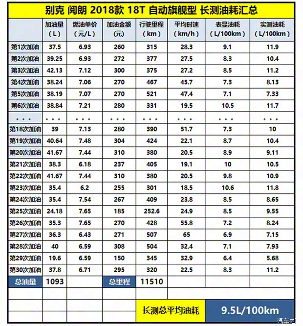 上汽通用别克 阅朗 2018款 18T 自动旗舰型 上汽通用别克 阅朗 2018款 18T 自动旗舰型