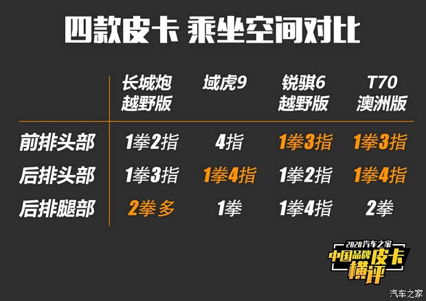 长城汽车 炮 2020款 2.0T越野版自动柴油四驱高阶版GW4D20M