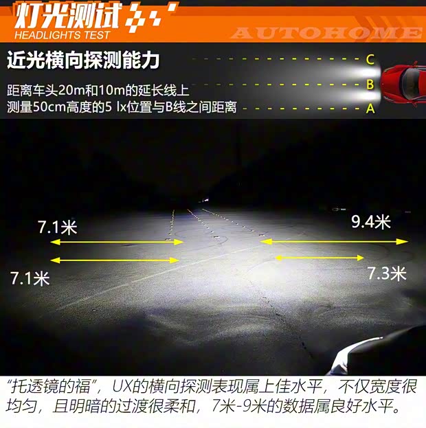 雷克萨斯 雷克萨斯UX 2020款 260h 探·享版