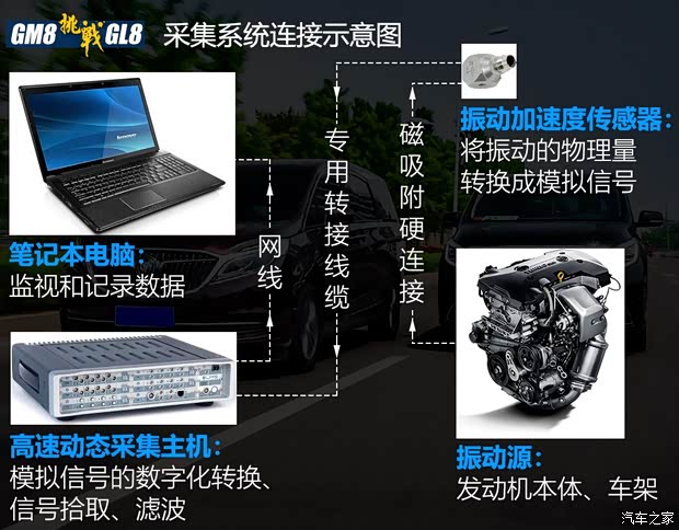 广汽乘用车 传祺GM8 2018款 320T 尊贵版