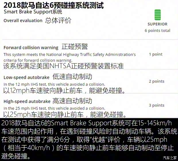 马自达(进口) 马自达6(进口) 2018款 基本型