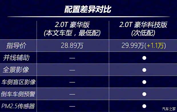 起亞 嘉華 2021款 2.0T 豪華版