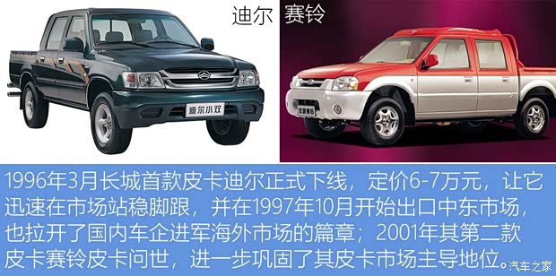 长城汽车 炮 2019款 2.0T四驱尊享版小双GW4C20B